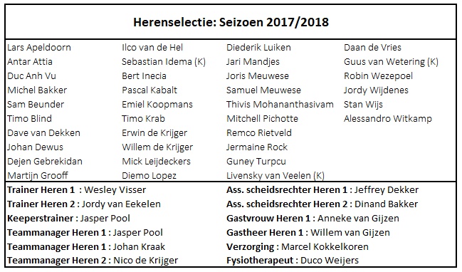 Herenselectie 2017 2018