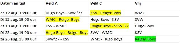 Programma Waardcup 2017