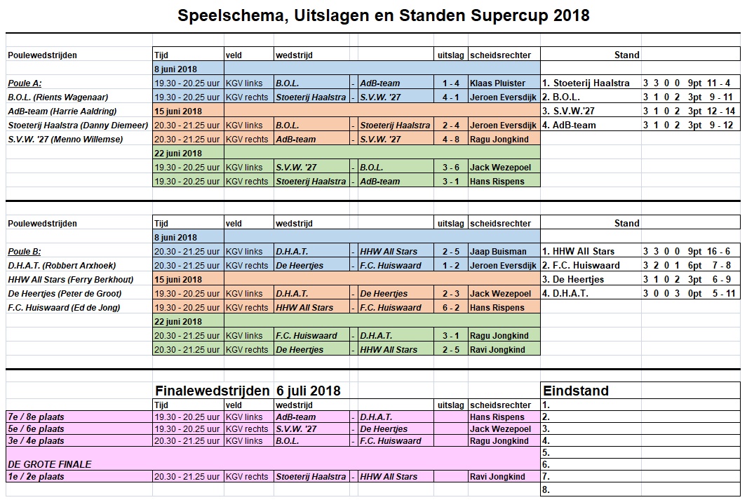 Schema uitslagen standen Supercup 2018