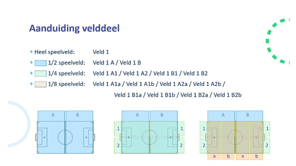 Aanduiding velddeel