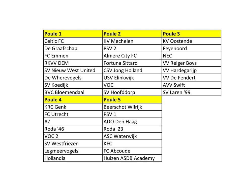 Poule IYT2018