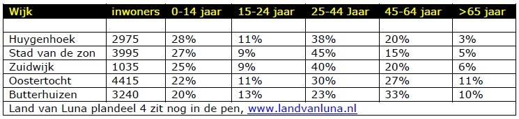 wijkoverzicht sponsoring