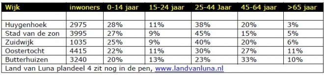 wijkoverzicht sponsoring